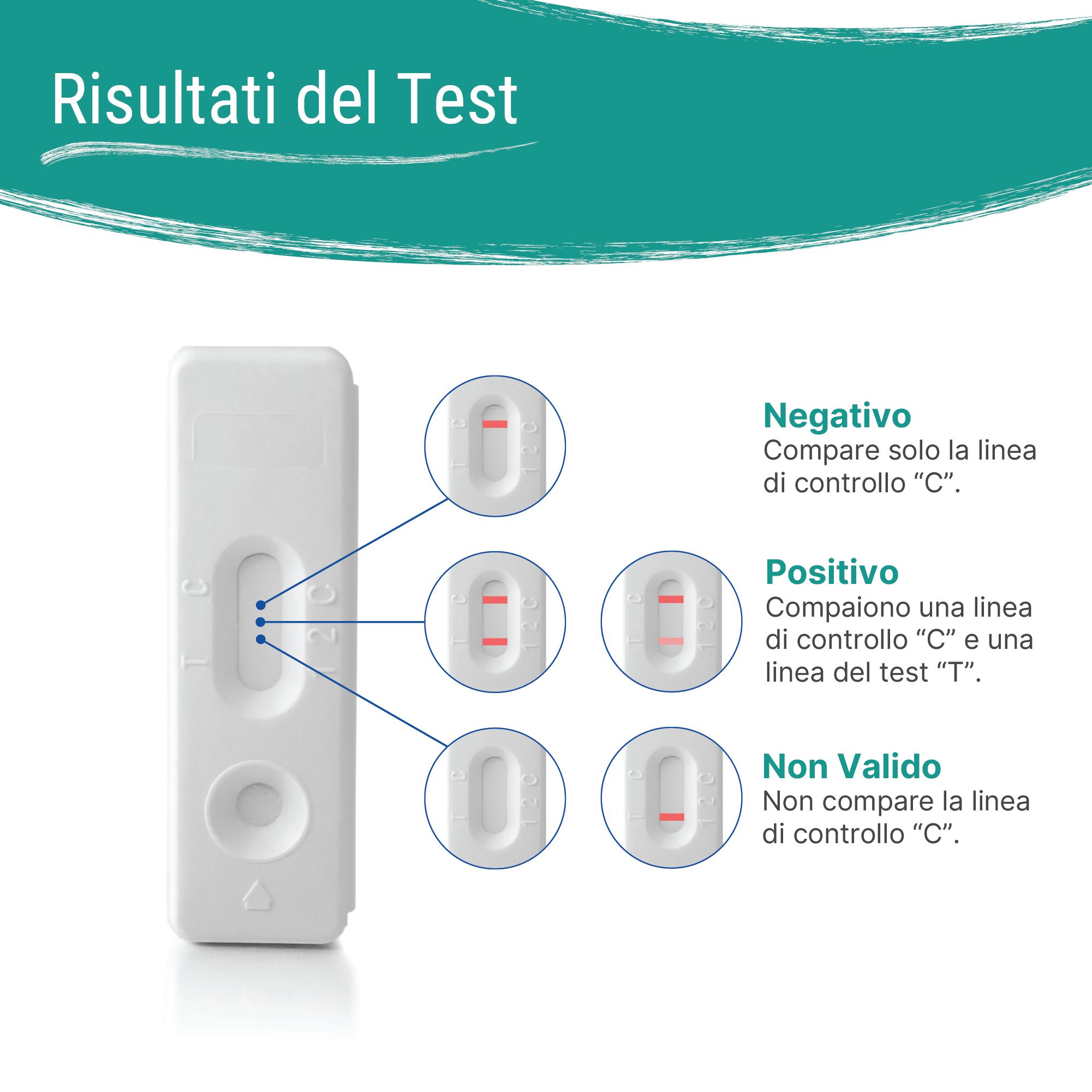 Test per le Allergie (IgE) Patris Health®