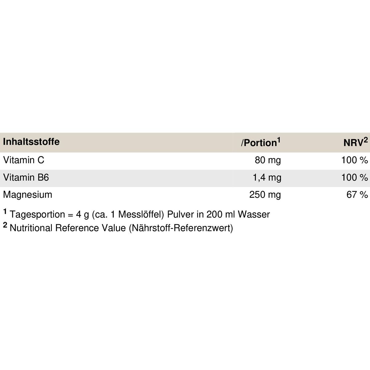 Tabella con ingredienti: Vitamina C, Vitamina B6, Magnesio. Informazioni su quantità e valore nutrizionale.