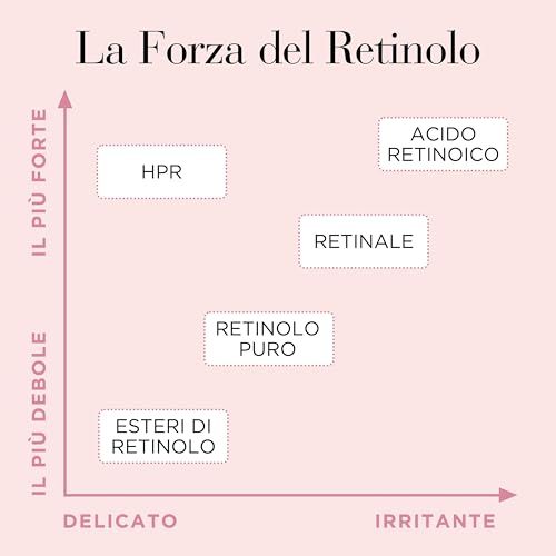Elizabeth Arden Capsule Retinol HPR e Ceramidi, 60 capsule