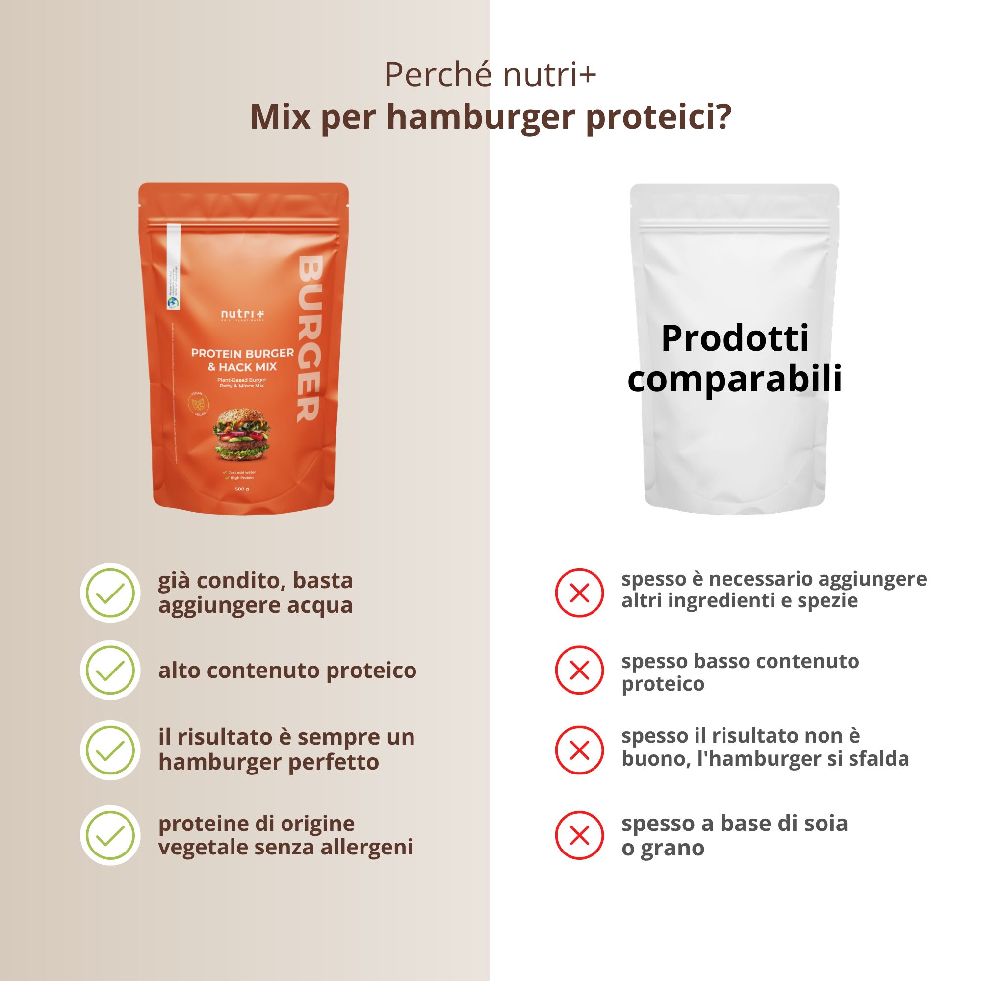 Confronto prodotti. Testo: già condito, alto contenuto proteico, perfetto hamburger, proteine vegetali. Prodotti comparabili: additivi, basso contenuto proteico.