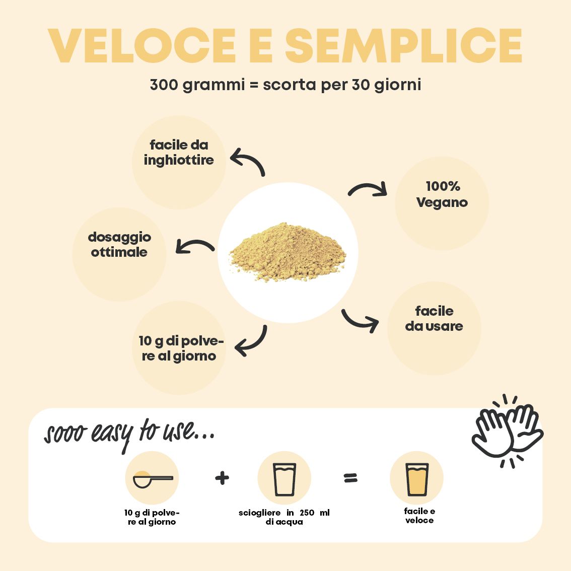Schema di facile utilizzo della polvere di collagene vegano vaniglia (Olandese).
