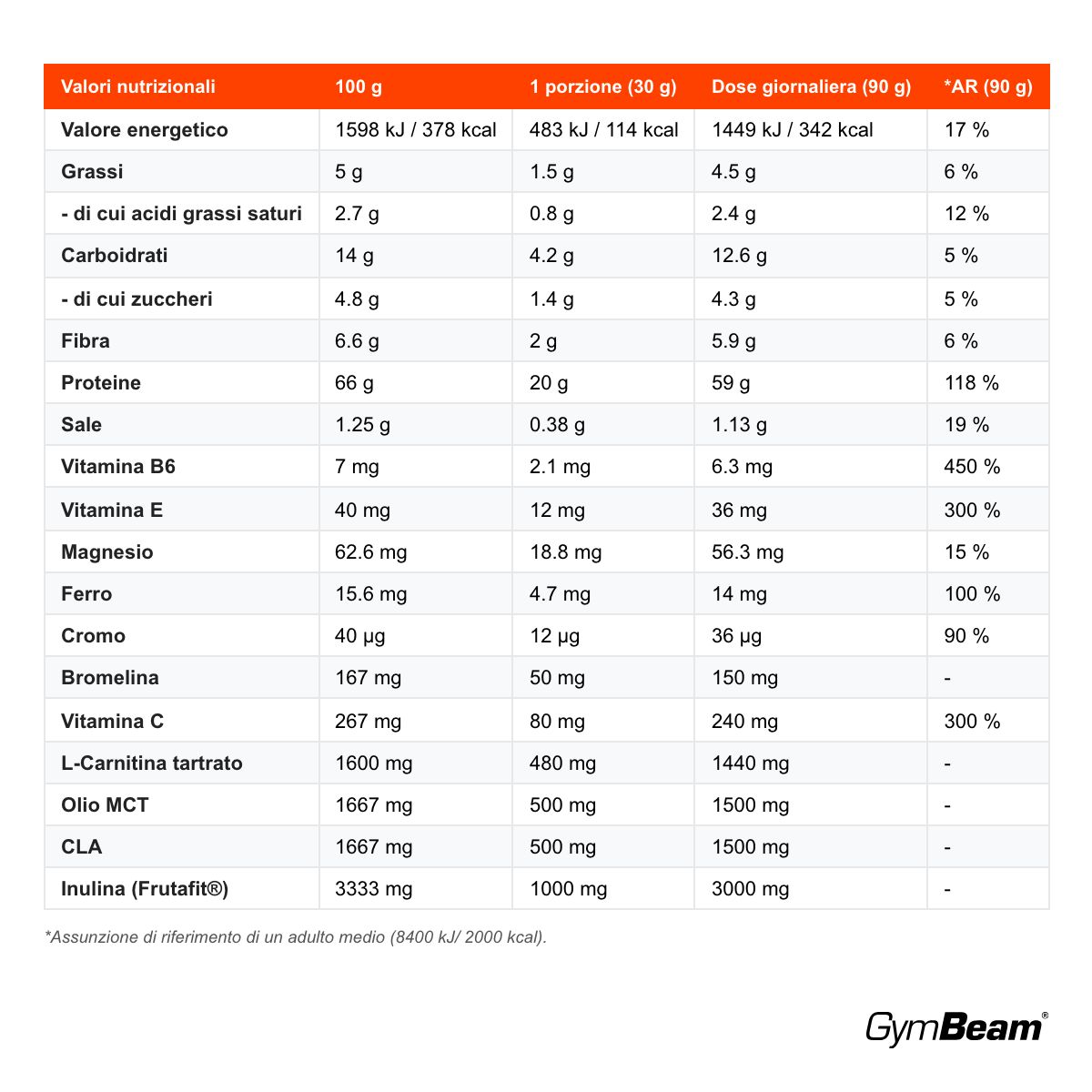GymBeam BeastPink Yum Yum Whey proteine del siero di latte apporto proteico, Biscotto Al Caramello