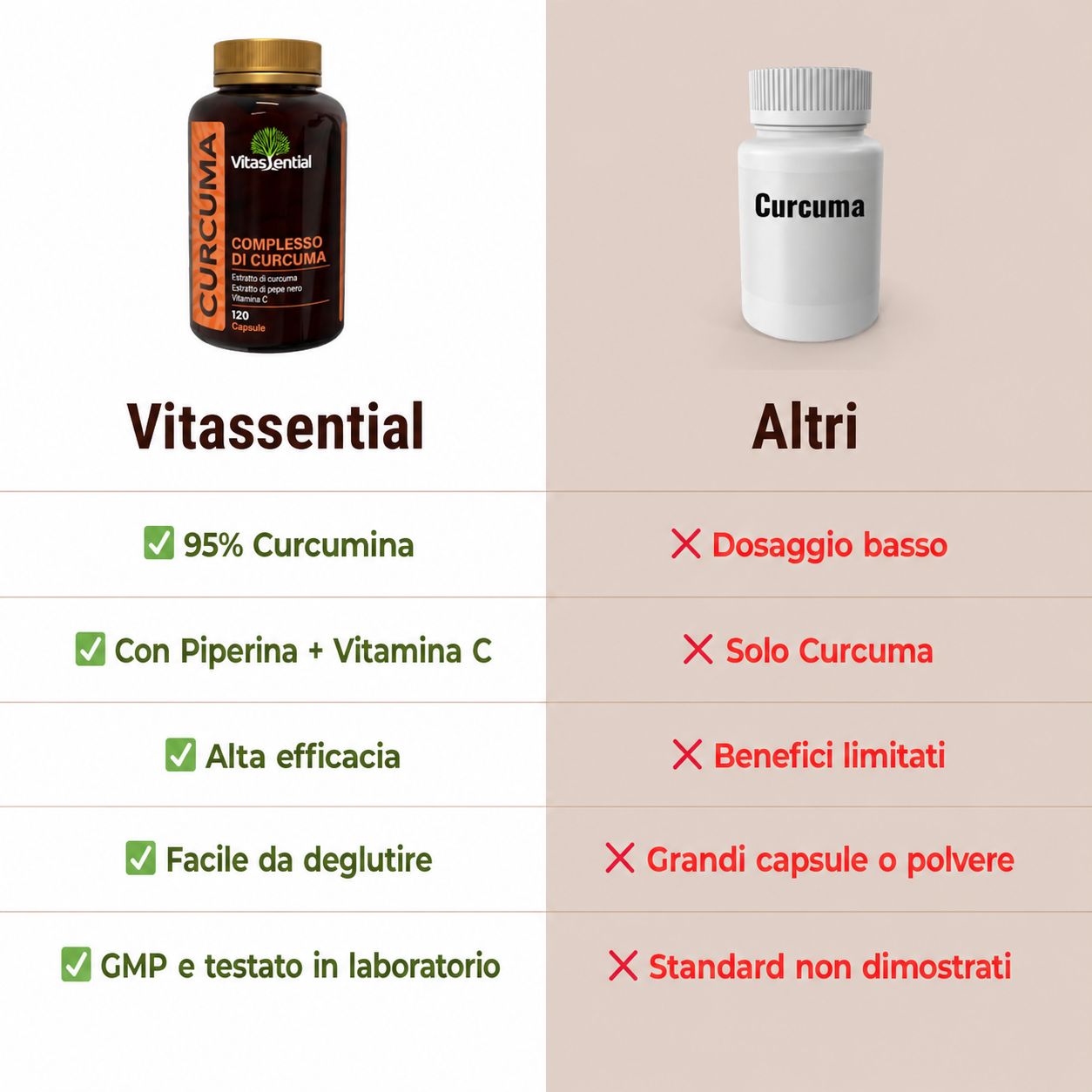 Flacone marrone di capsule Vitassential Kurkuma Komplex. Etichetta con nome del prodotto, ingredienti e 120 capsule.