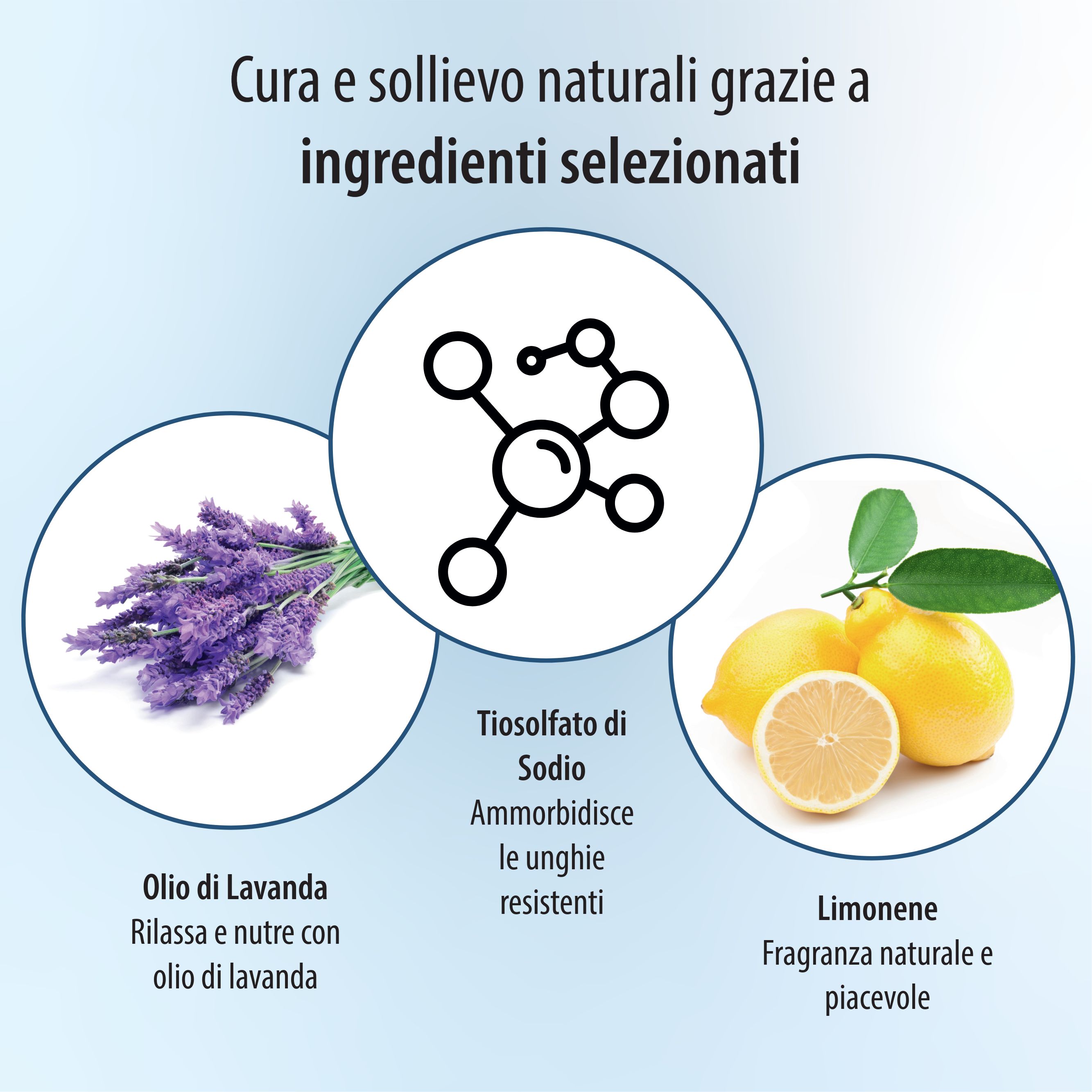 Grafica con lavanda, limone e struttura molecolare. Testo: Ingredienti per unghie.