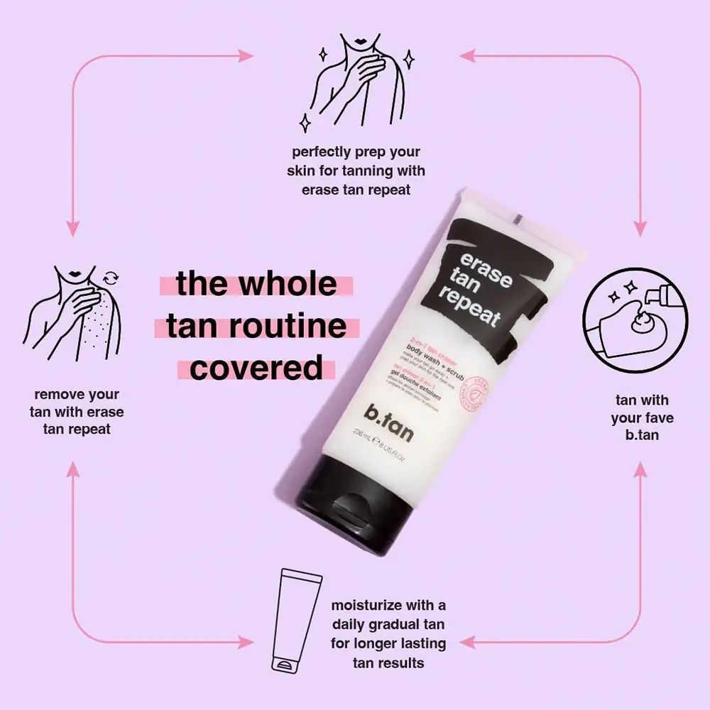 Illustrazione del prodotto con un tubetto "erase tan repeat" e pittogrammi. Testo: "the whole tan routine covered".