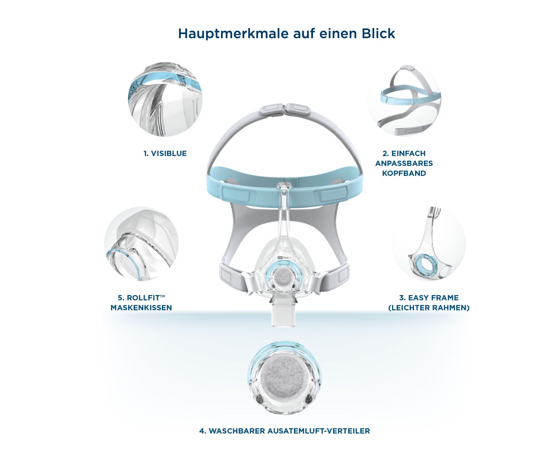 Maschera nasale Fisher & Paykel Eson™ 2 incluso cuscino di ricambio