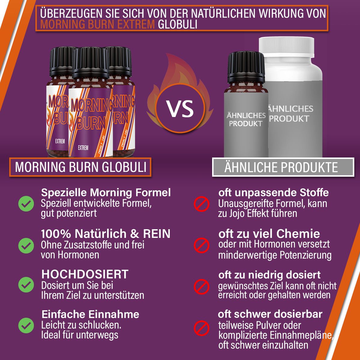 Confronto tra globuli MORNING BURN e un prodotto simile. Vantaggi e svantaggi sono contrapposti.
