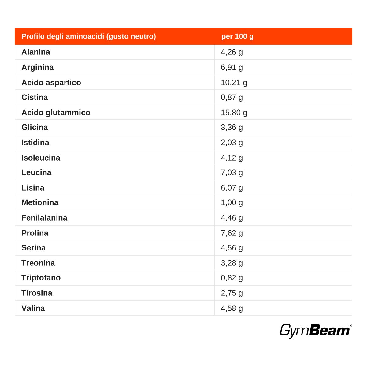 GymBeam Proteine del legume isolate vegetali in polvere