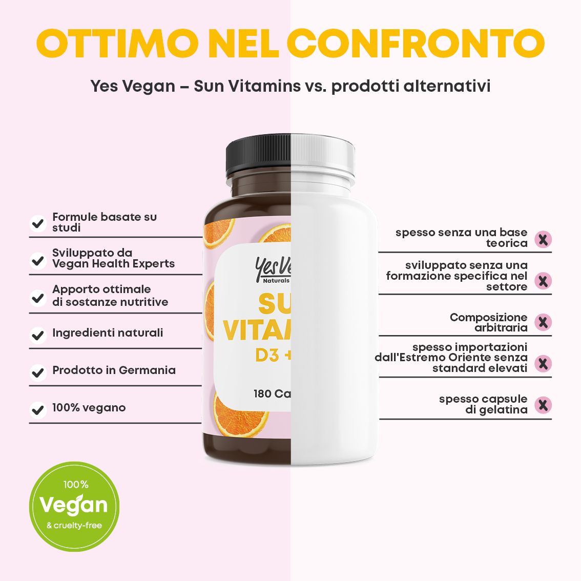 Confronto: SUN VITAMINS vs. altri prodotti. Vantaggi: Basato su studi, Vegan Health Experts, ingredienti naturali, 100% vegano. Svantaggi: gelatina, ecc.