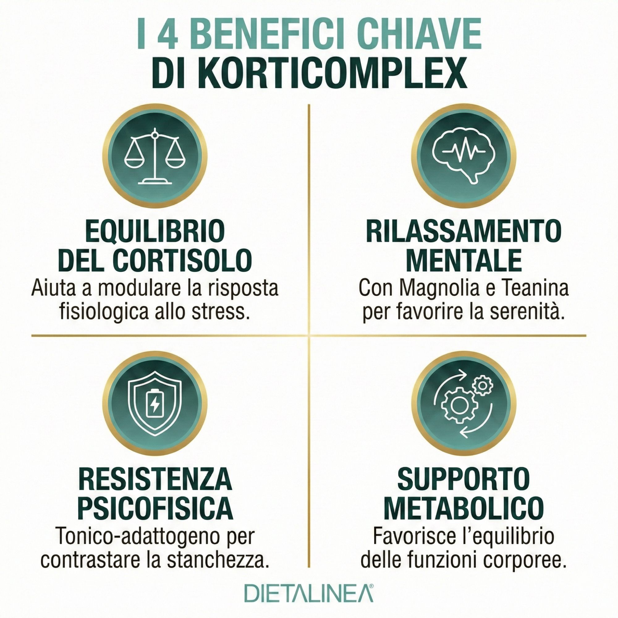 Quattro benefici di Korticomplex: equilibrio del cortisolo, rilassamento mentale, resistenza psicofisica, supporto metabolico.