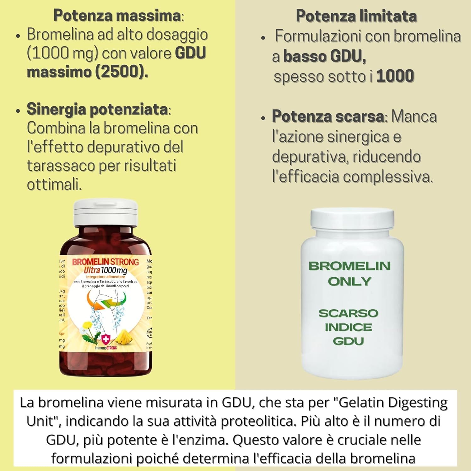 Due flaconi di capsule. Scritta: BROMELIN STRONG e BROMELIN ONLY. Testo sul valore GDU.