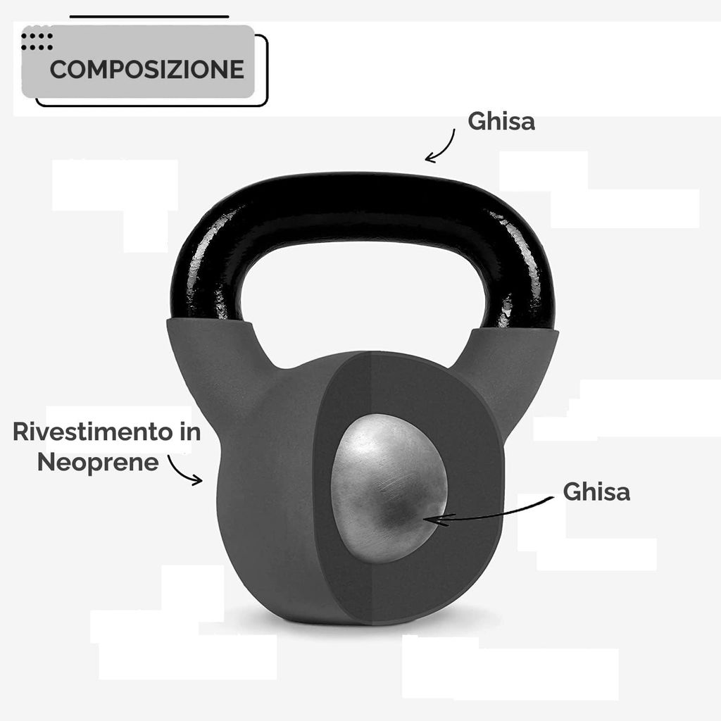 Sezione di kettlebell. Nucleo in ghisa, rivestimento in neoprene. Etichette: Ghisa, Rivestimento in Neoprene.