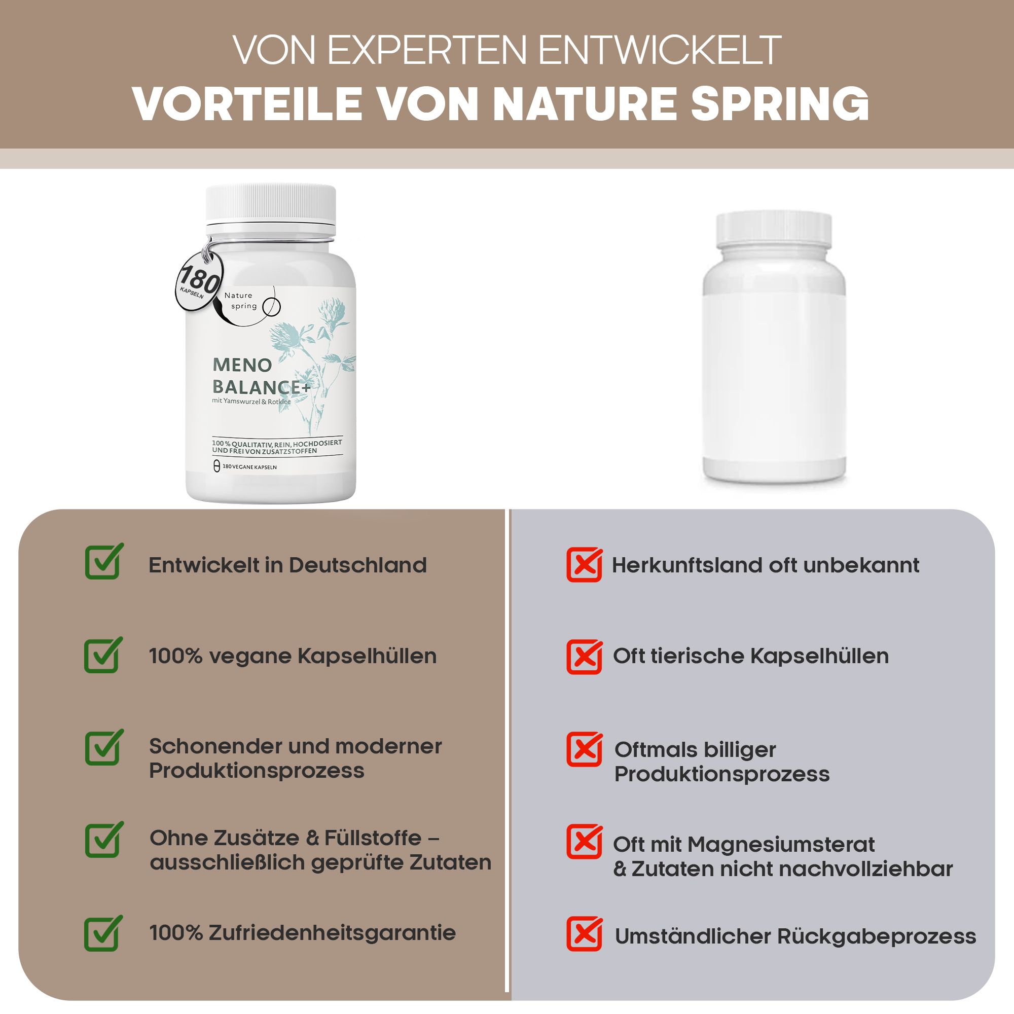 Confronto di due flaconi. Sinistra: "Meno Balance+", sviluppato in Germania, capsule 100% vegane. Destra: origine sconosciuta, capsule animali.