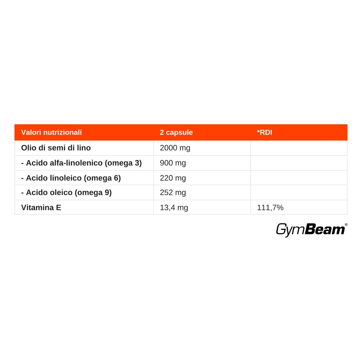 Tabella nutrizionale per capsule di olio di semi di lino, con indicazione di acidi grassi omega 3-6-9 e vitamina E.