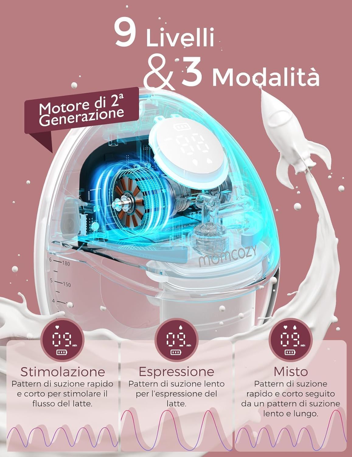 Tiralatte Momcozy Mobile Style
