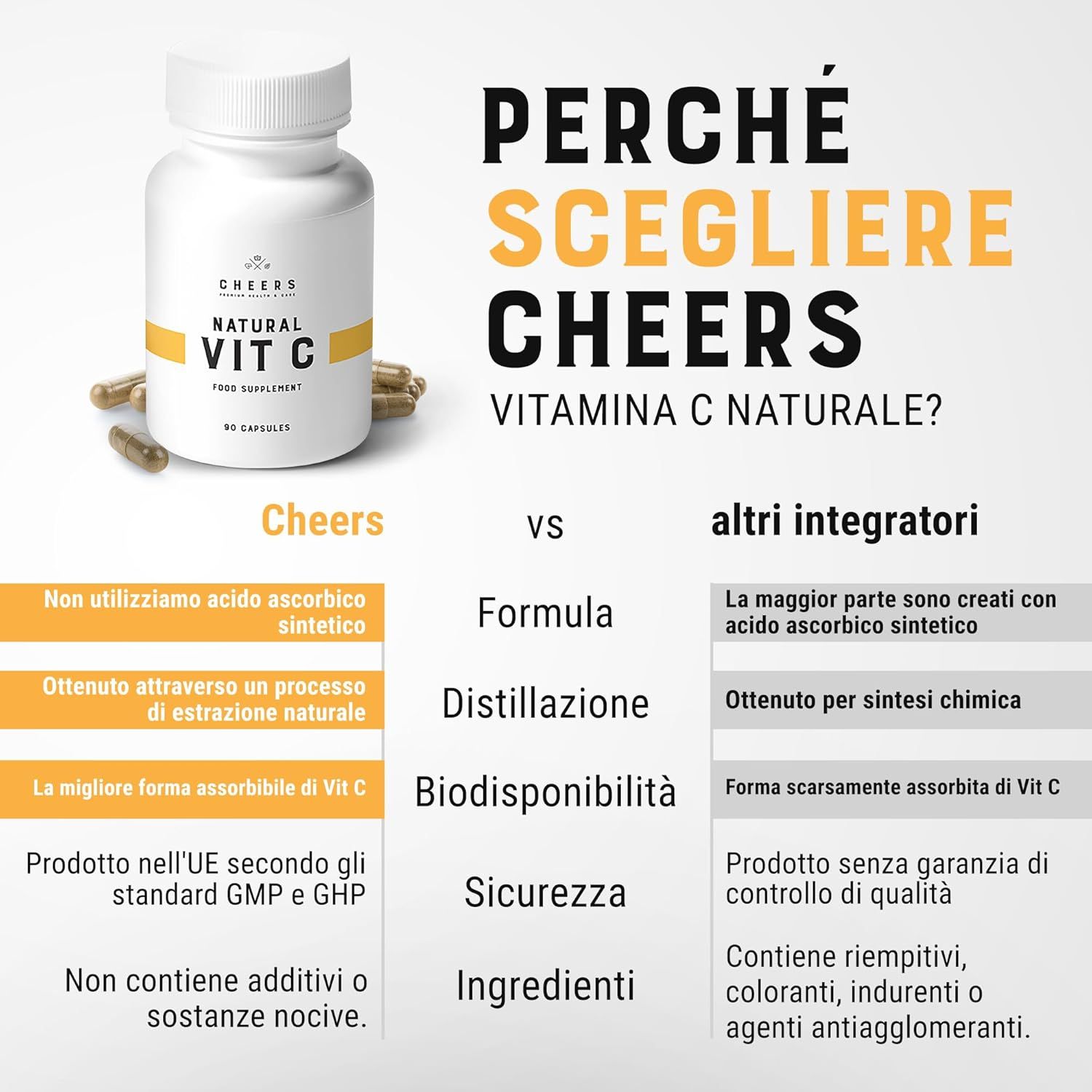 Confronto CHEERS Natural Vit C con altri integratori. Differenze: formula, distillazione, biodisponibilità, sicurezza, ingredienti.