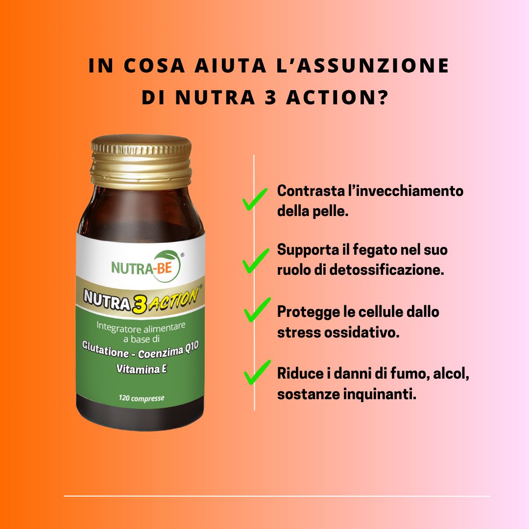 Testo pubblicitario: "In cosa aiuta l'assunzione di NUTRA 3 ACTION?". Elenco vantaggi, flacone "NUTRA 3 ACTION" con ingredienti: Glutatione, Coenzima Q10, Vitamina E.