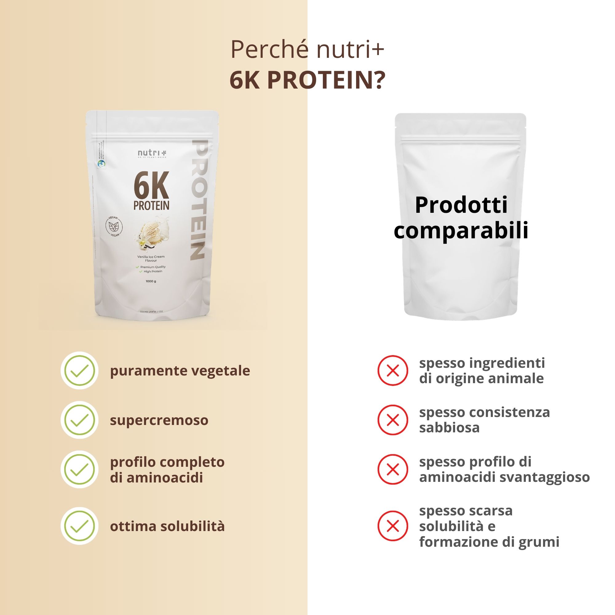 Confronto tra nutri+ 6K proteine e prodotti comparabili, evidenziando vantaggi come vegetale e cremoso.