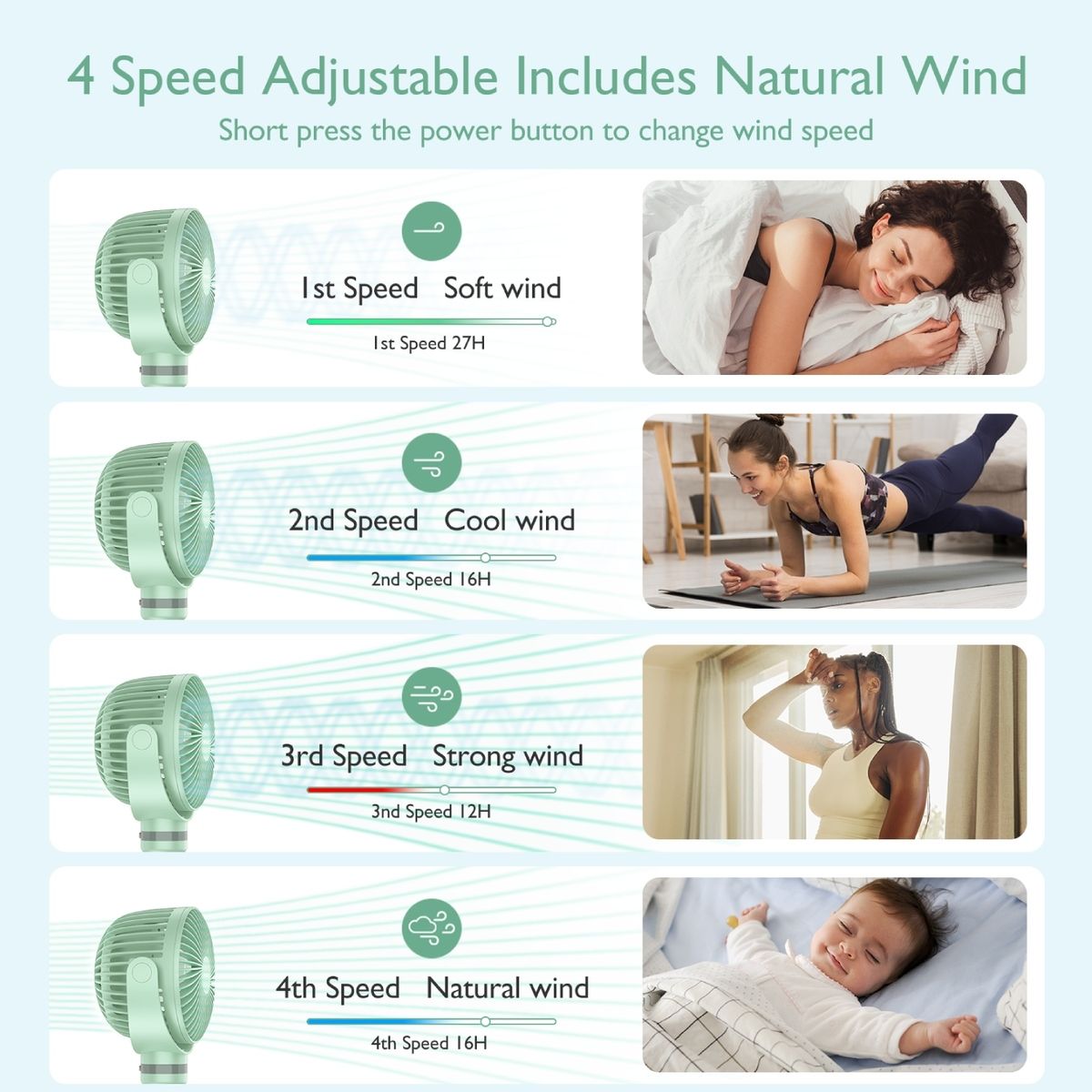 Infografica: ventilatore portatile con 4 velocità. Illustrazioni delle velocità del vento e esempi di utilizzo. Testo in inglese.