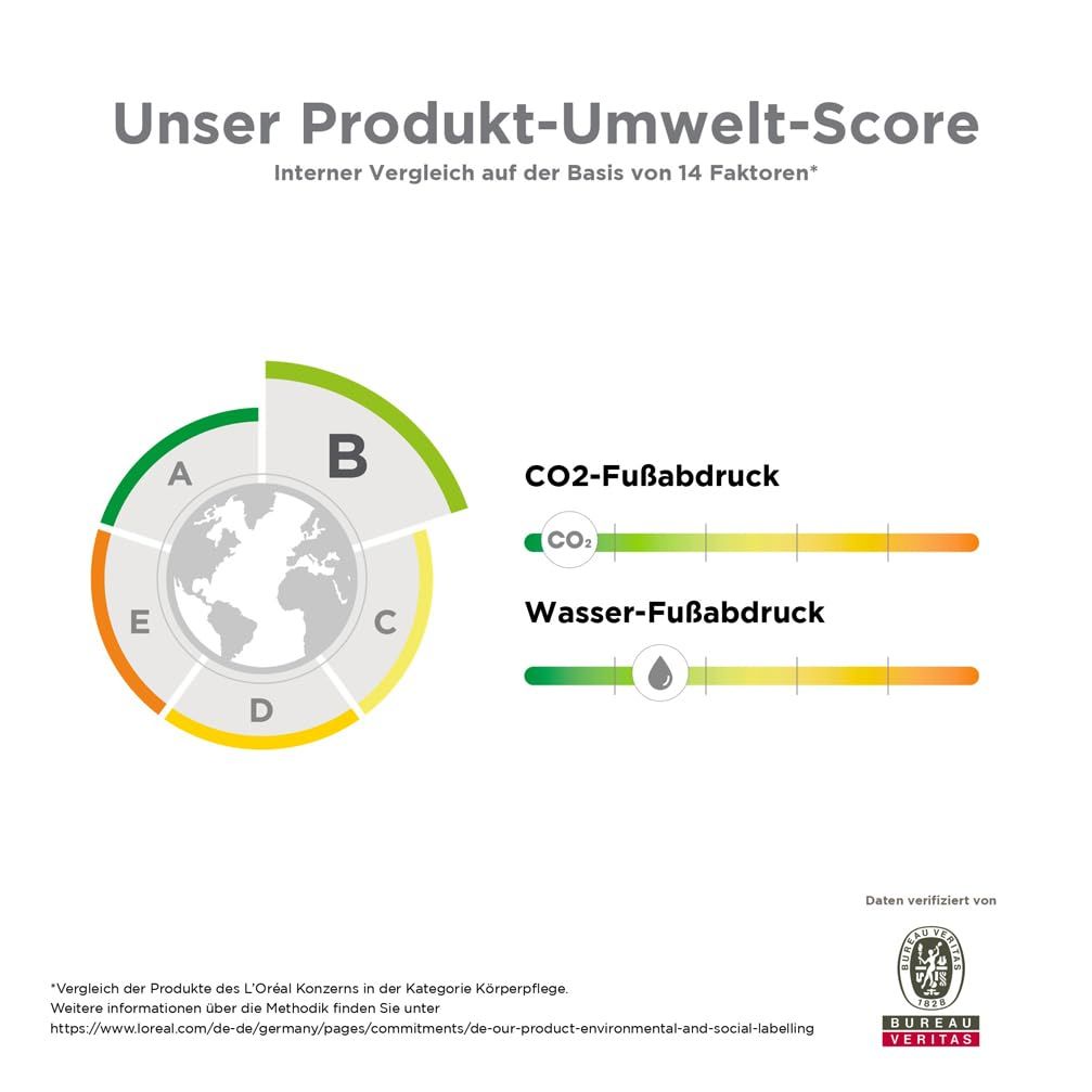 Grafico: Punteggio ambientale del prodotto. Impronta di carbonio e impronta idrica. Certificazione: Bureau Veritas.