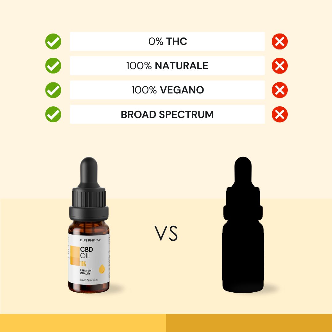 Confronto di olio CBD con 0% THC, 100% naturale, vegano e ad ampio spettro. Confronto con sagoma nera.