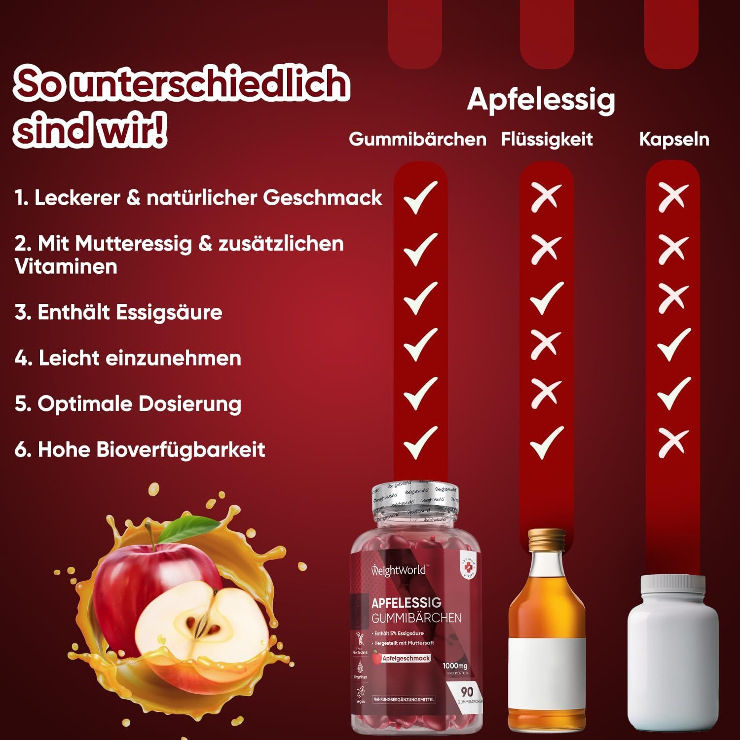 Confronto tra caramelle gommose, liquido e capsule. Testo: Gusto delizioso, con succo di mela, contiene acido acetico, facile da assumere, dosaggio ottimale, alta biodisponibilità.