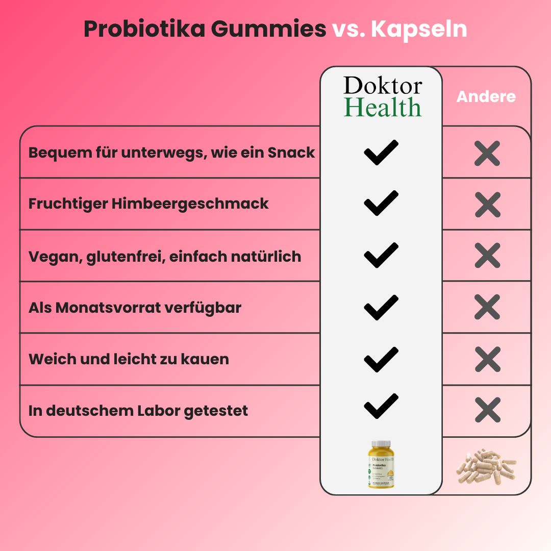 Tabella di confronto: Probiotika Gummies vs. capsule. Vantaggi: pratico, gusto lampone, vegano, mensile, morbido.