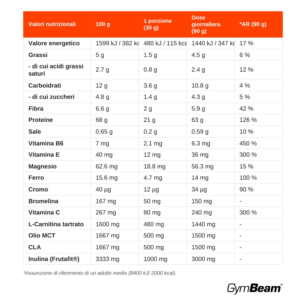 Tabella con informazioni nutrizionali per proteine del siero di latte, inclusi energia, grassi, carboidrati e proteine.