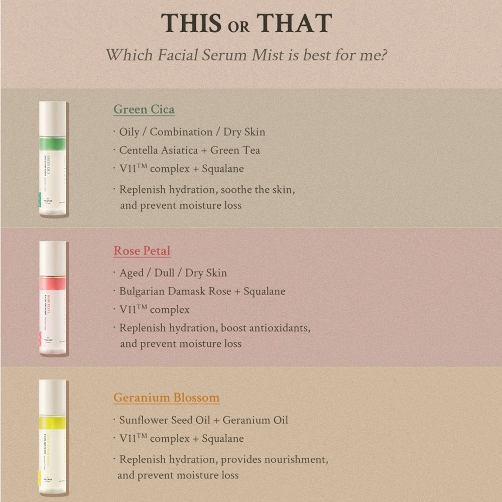 Confronto di spray per il viso: Green Cica, Rose Petal, Geranium Blossom. Immagini e descrizioni dei prodotti.