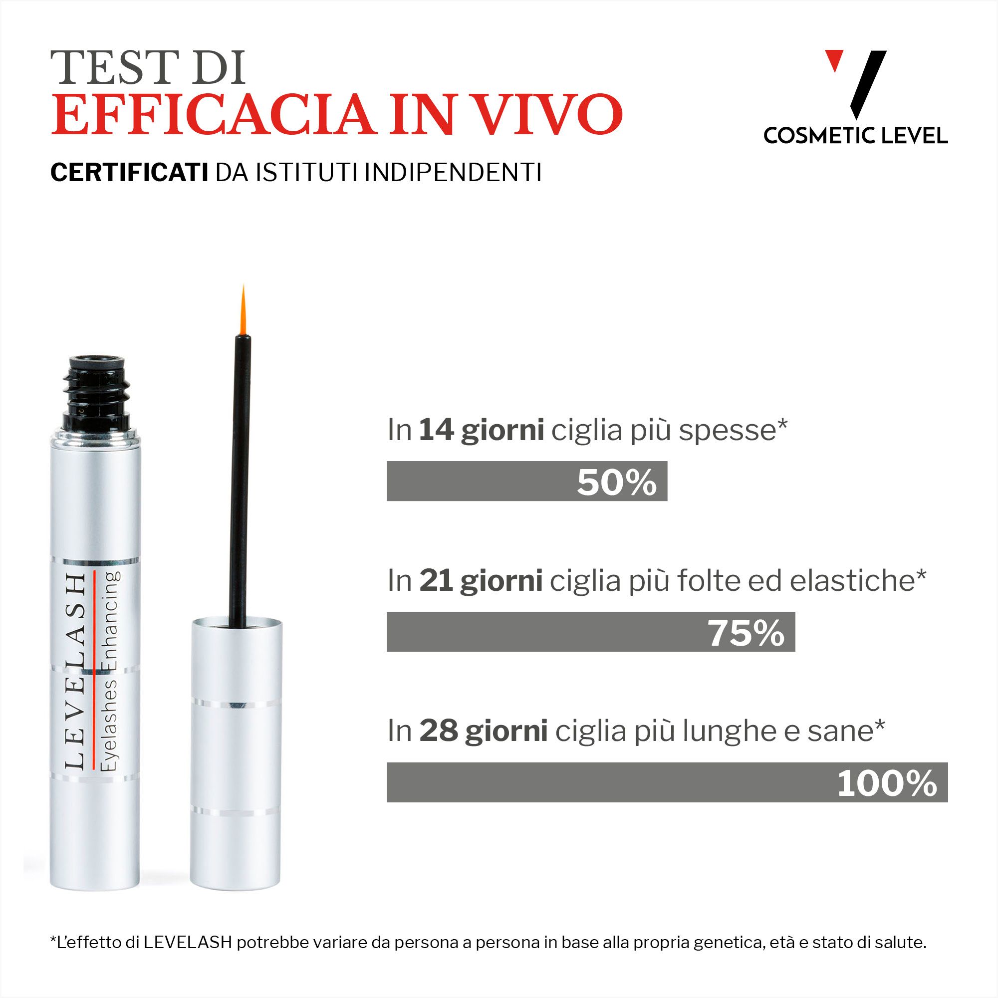 GROW & GLOW SET - Siero ciglia + Gloss Volumizzante Labbra