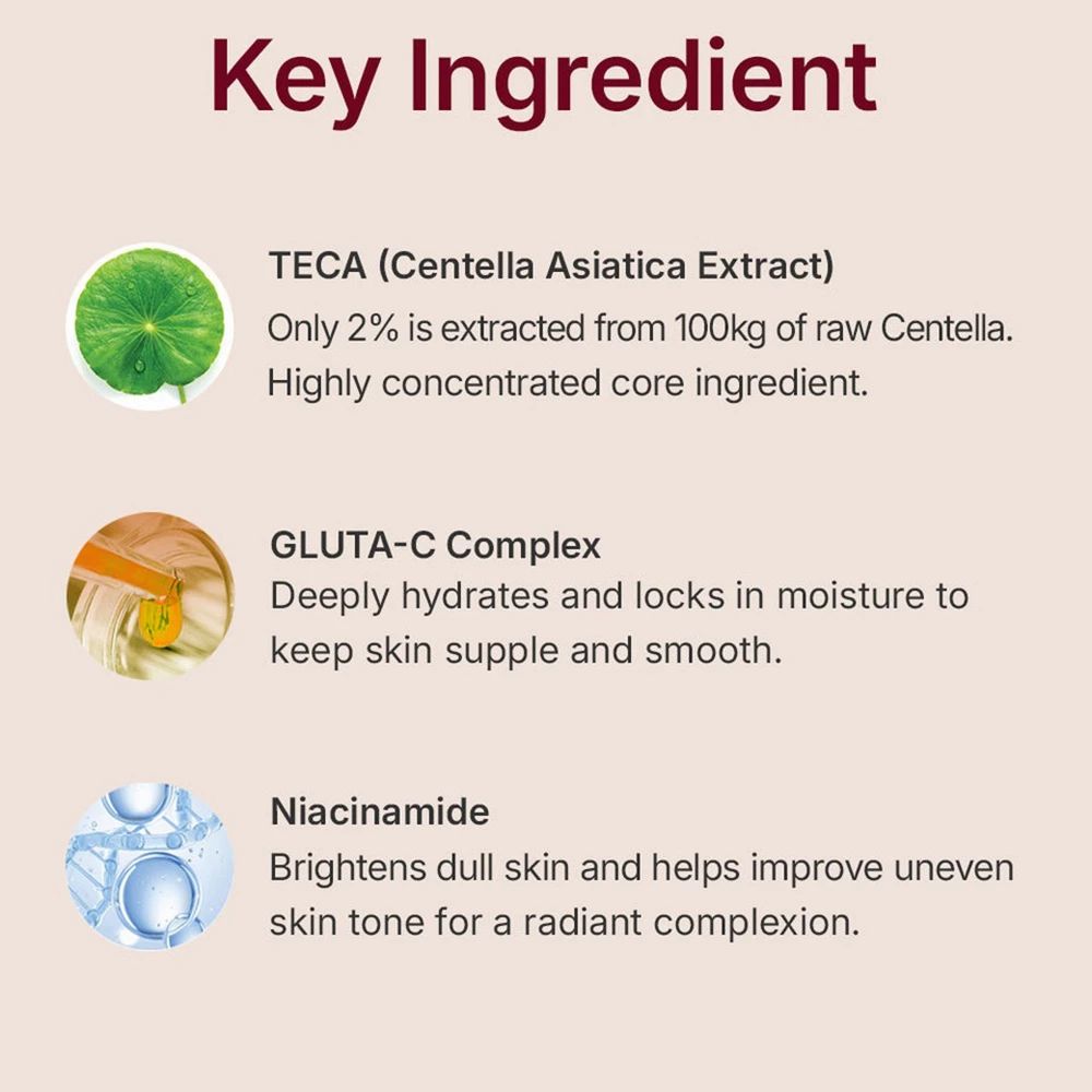 Infografica con tre ingredienti: estratto di Centella Asiatica, complesso GLUTA-C e Niacinamide. Testo che descrive i loro effetti.
