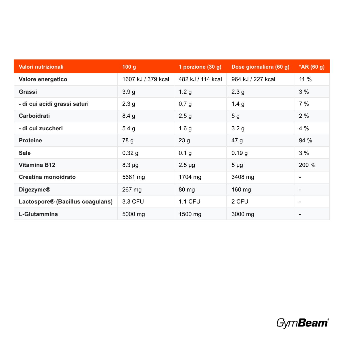 GymBeam Gain Anabolic Protein proteina multicomponente con DigeZyme e LactoSpore, Banana