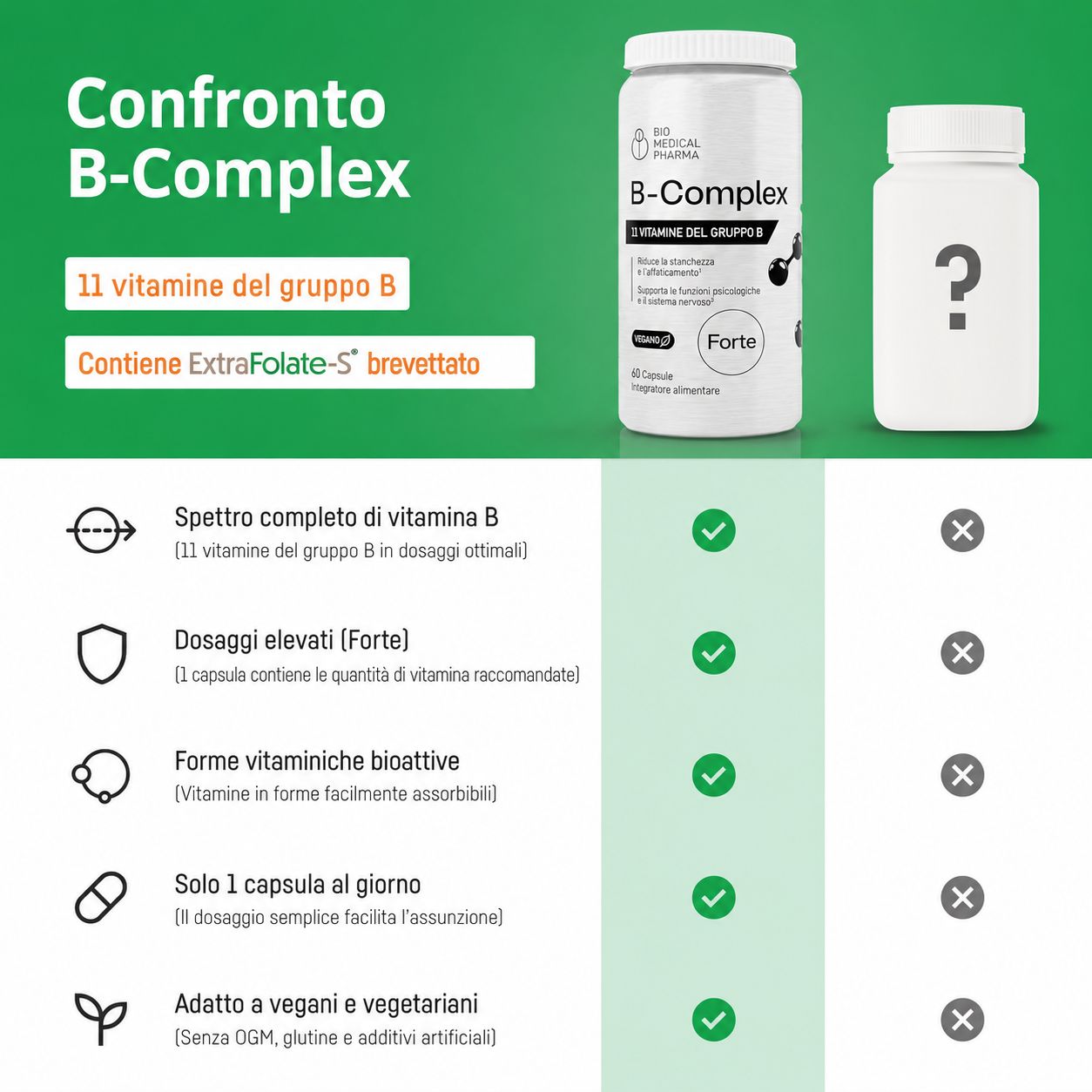 Bio Medical Pharma Capsule Complesso di Vitamine B