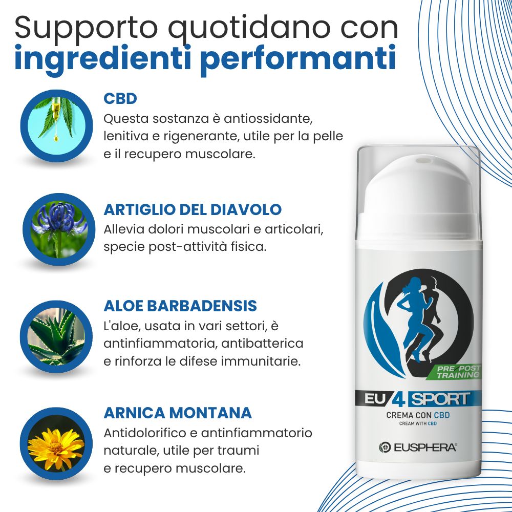 Vaso bianco con testo e logo. EU4SPORT, Crema con CBD, Eusphera. Ingredienti: CBD, artiglio del diavolo, aloe.