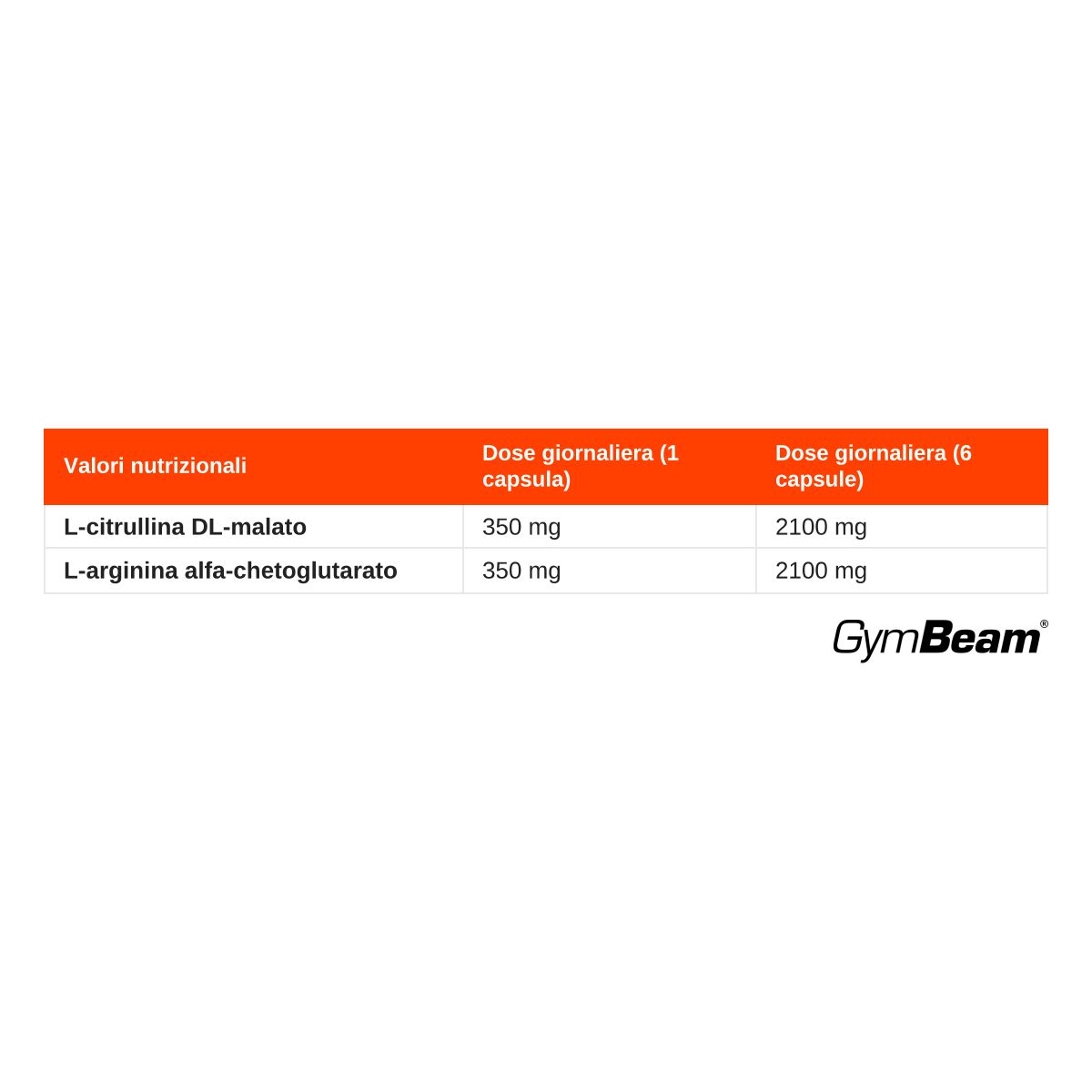 Tabella nutrizionale per GymBeam Arginina + Citrullina. Mostra dosaggio per capsula e giornaliero.