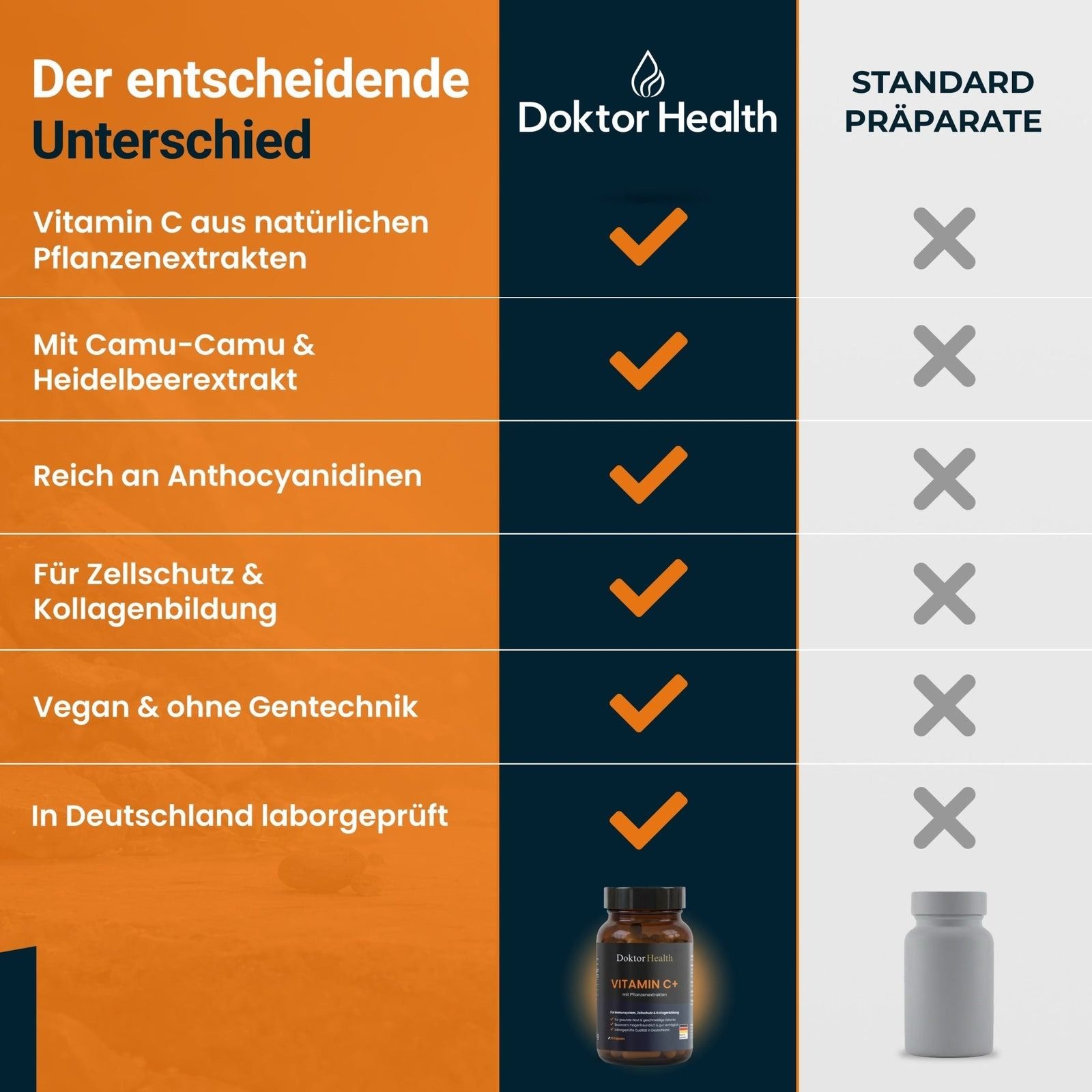 Tabella di confronto: Doktor Health Vitamina C+ vs. Preparati standard. Vantaggi: Vitamina C da estratti vegetali, camu-camu, mirtillo, vegano.