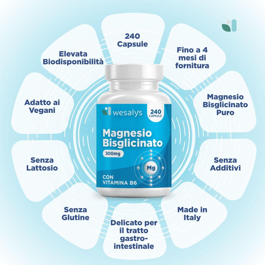 Flacone bianco con etichetta blu. Scritto: Magnesio Bisglicinato, 300mg, 240 capsule. CON VITAMINA B6. Marchio: wesalys. Informazioni aggiuntive.