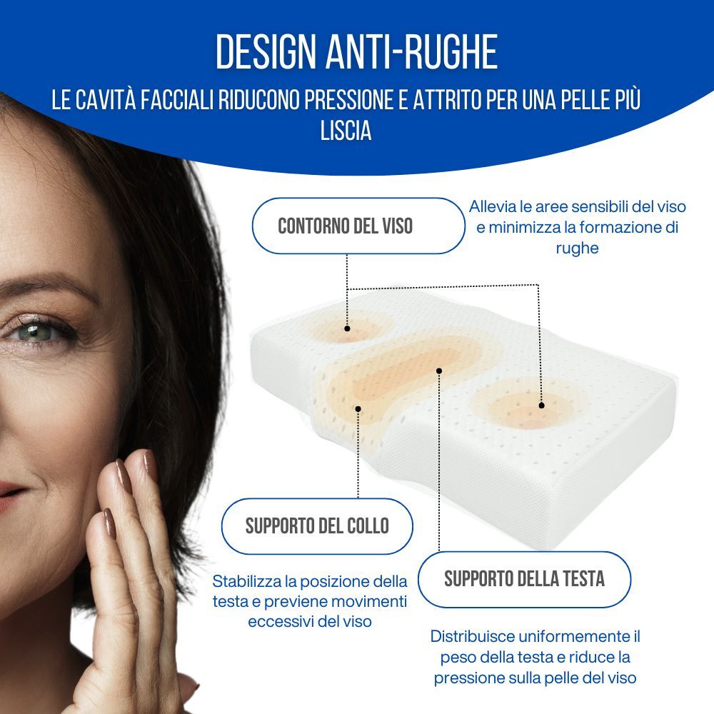 Cuscino ergonomico con diagramma. Contorno del viso, supporto per il collo, supporto per la testa. Donna che si tocca il viso.