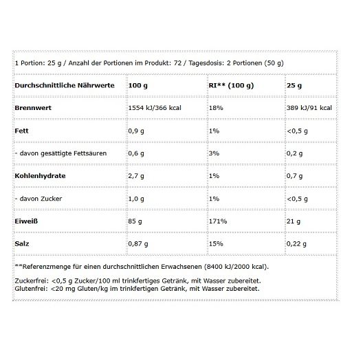 Tabella nutrizionale per BioTech Iso Whey Zero: calorie, grassi, carboidrati, proteine, sale per 100g e 25g.