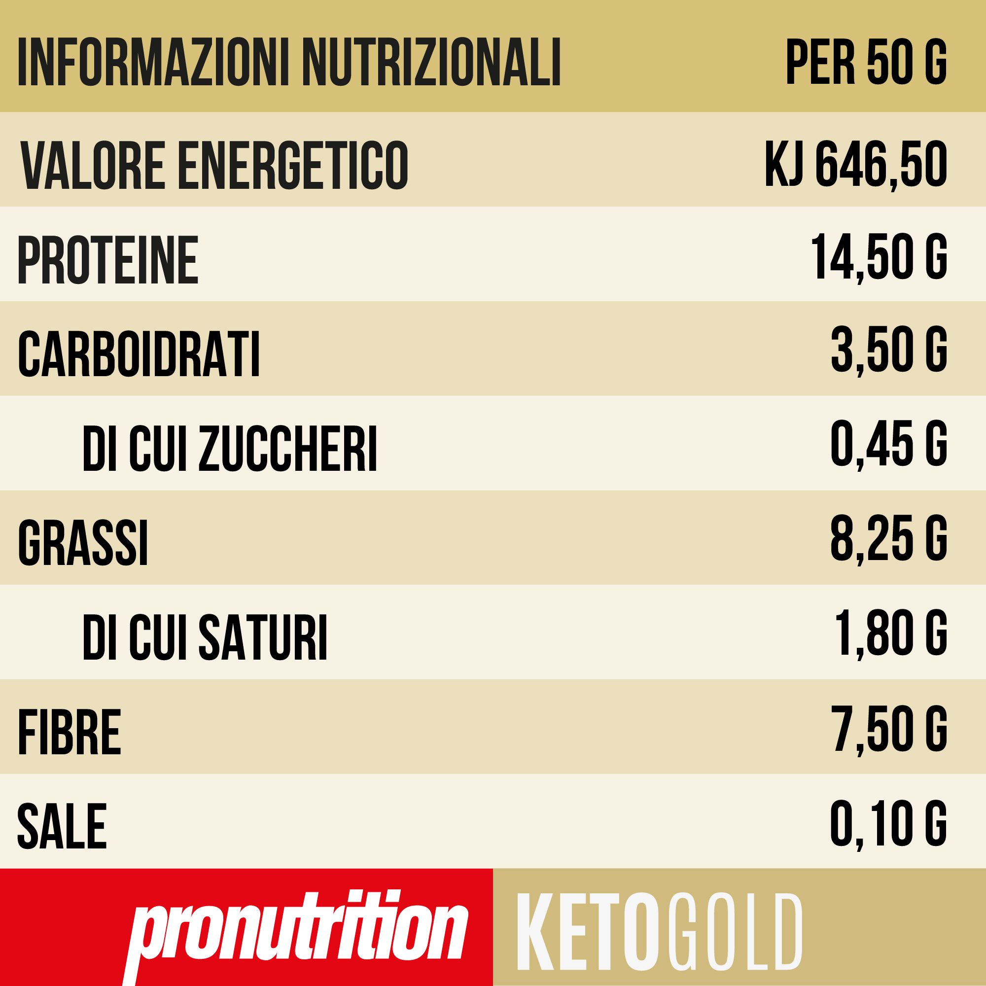 Tabella nutrizionale. Informazioni per 50g: Energia, proteine, carboidrati, zuccheri, grassi, saturi, fibre, sale. Marchio: Pronutrition.