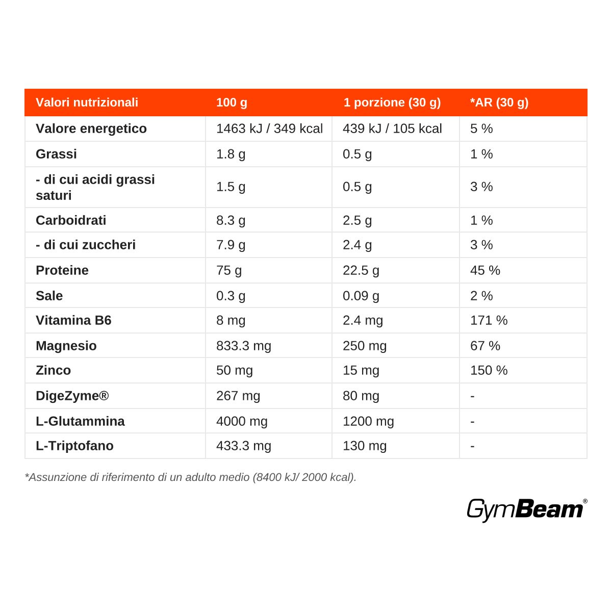 Valori nutrizionali per polvere proteica FueNight: energia, grassi, carboidrati, proteine, vitamine, minerali.