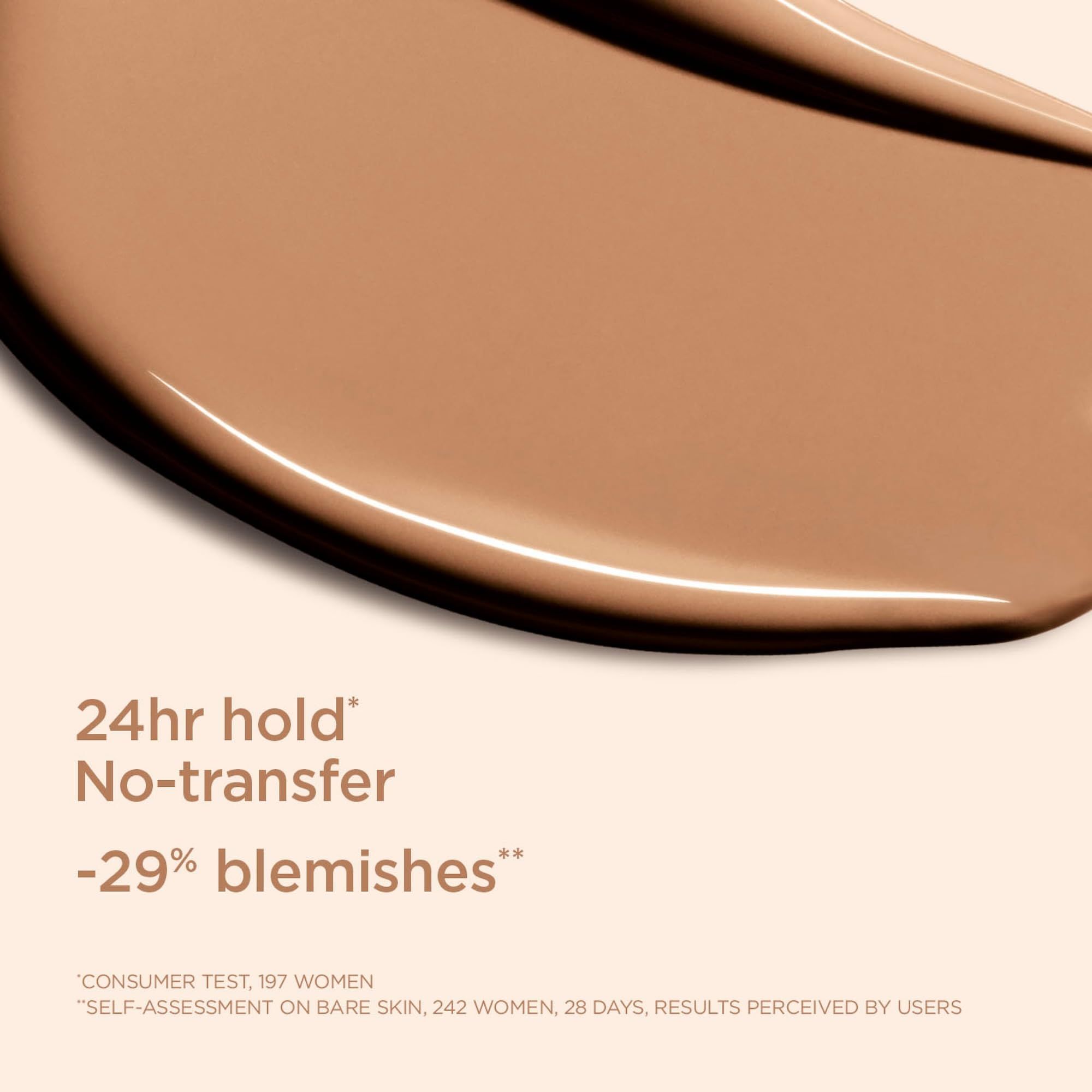 Primo piano del fondotinta. Testo: tenuta 24 ore, No-transfer, -29% imperfezioni. Risultati basati su test.