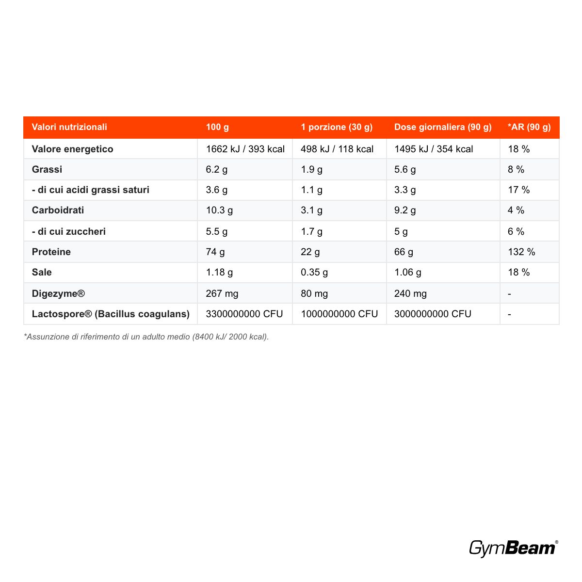 GymBeam ASAP True Whey proteine WPC crescita e mantenimento della massa muscolare, Caramello Salato