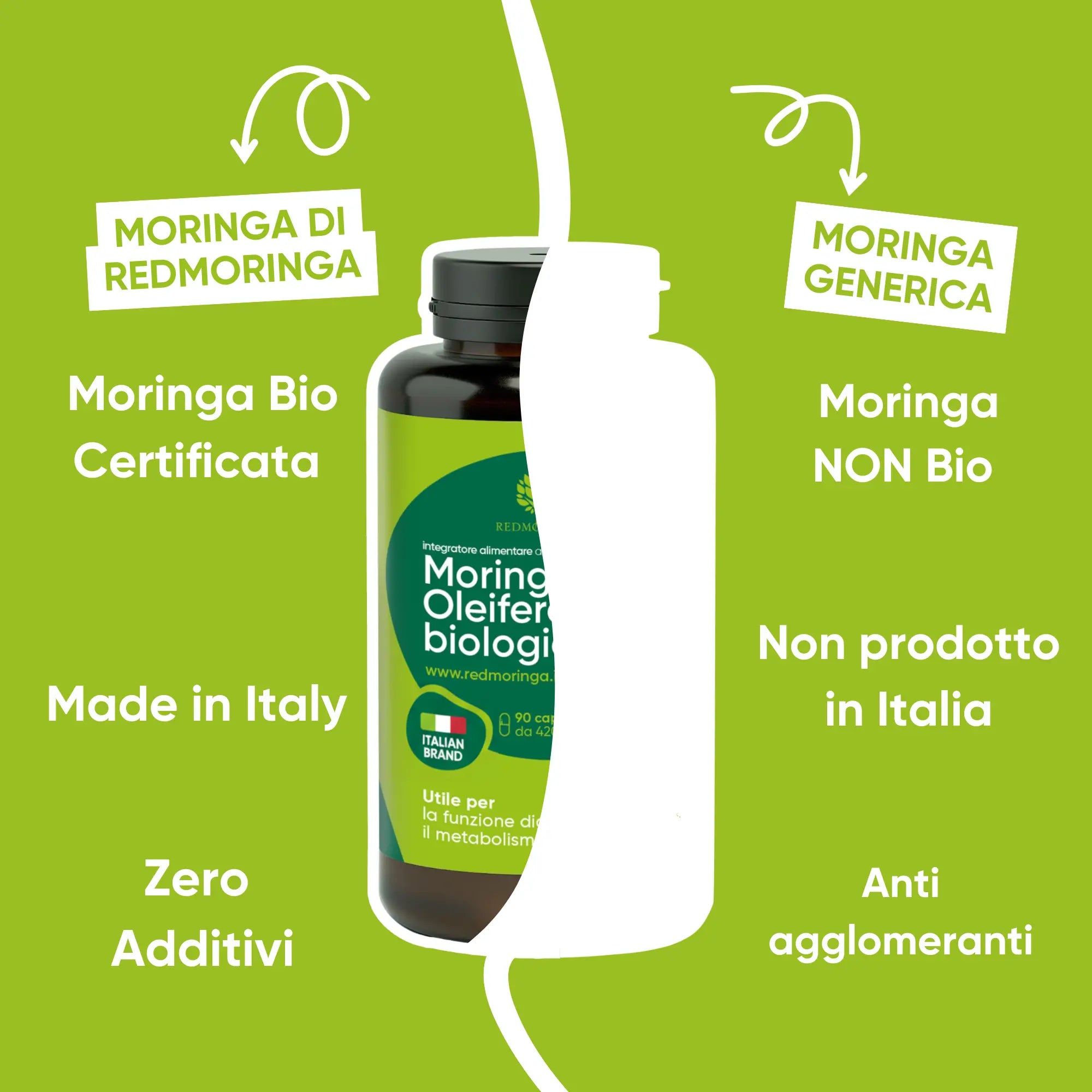 Confronto tra Moringa di RedMoringa e Moringa Generica. Scritta: Moringa Bio Certificata, Made in Italy, Zero Additivi. Non prodotto in Italia.