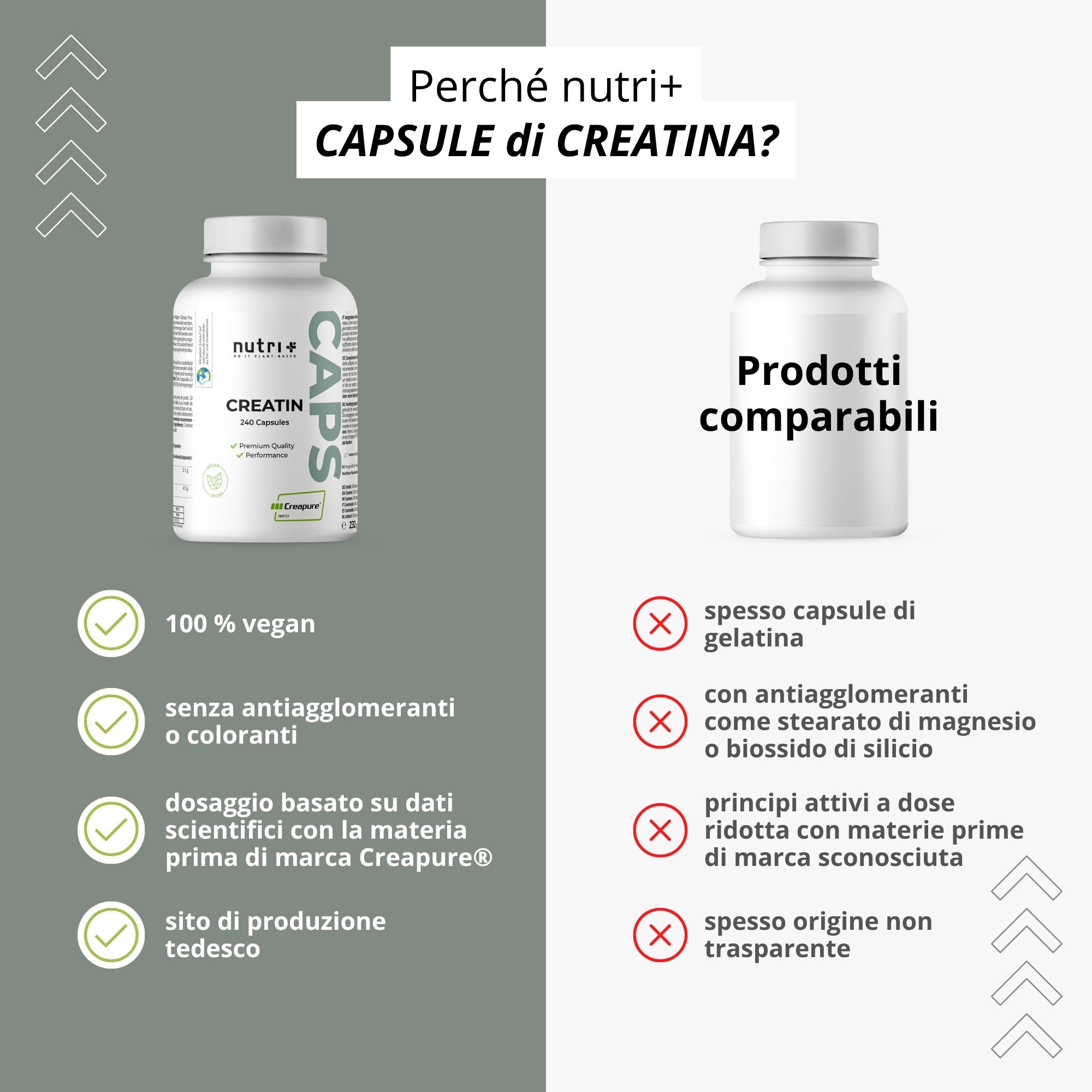Infografica italiana: Sicurezza e trasparenza grazie ai test di laboratorio delle capsule di creatina nutri+.