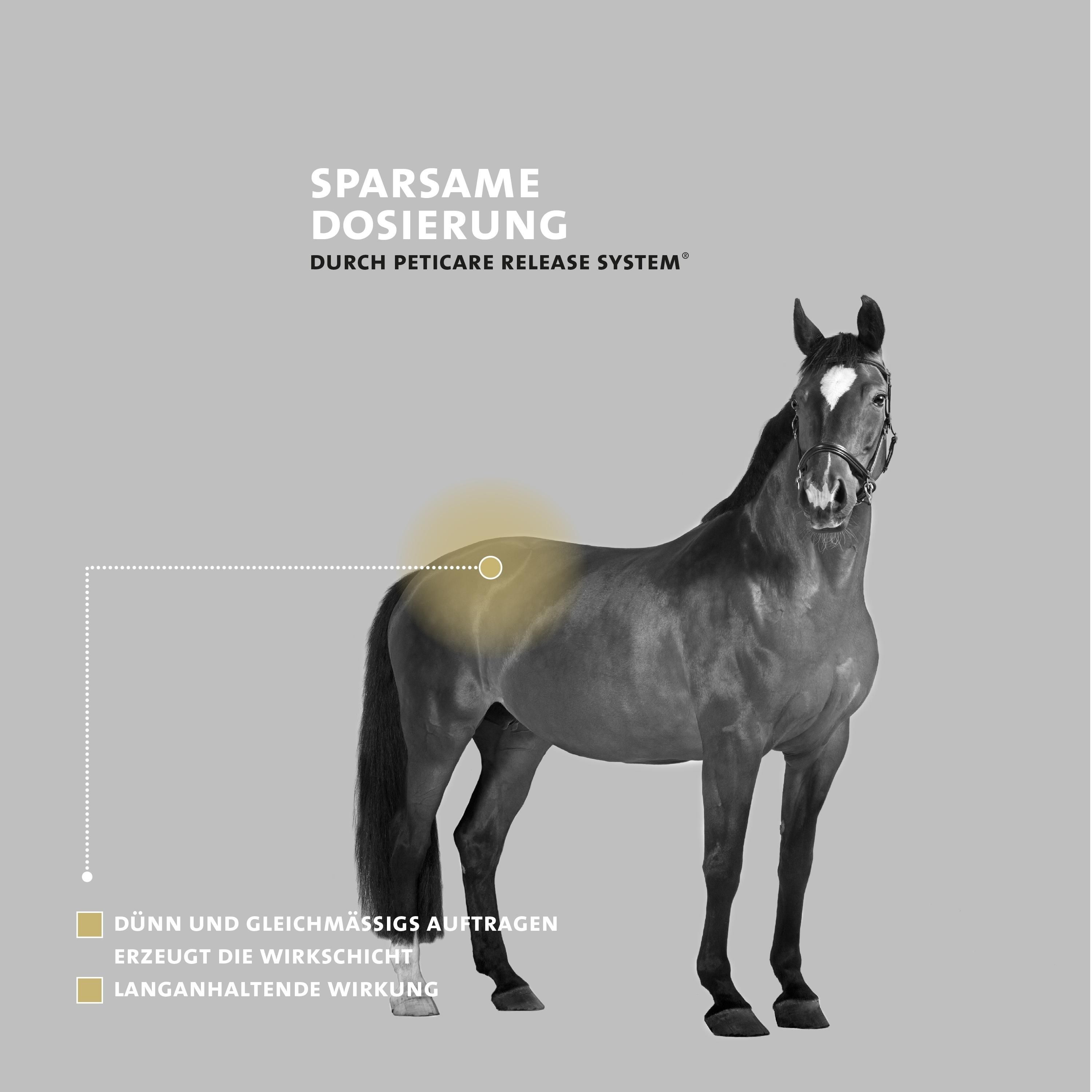 Cavallo con punto evidenziato. Testo: Dosaggio economico con Peticare Release System. Applicare sottilmente.