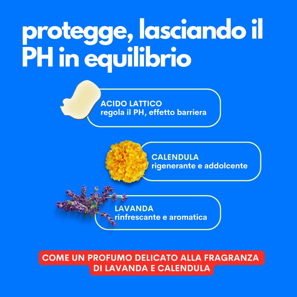 Sfondo blu con testo e illustrazioni. Testo: Protegge, lasciando il pH in equilibrio. Ingredienti: lavanda, calendula.