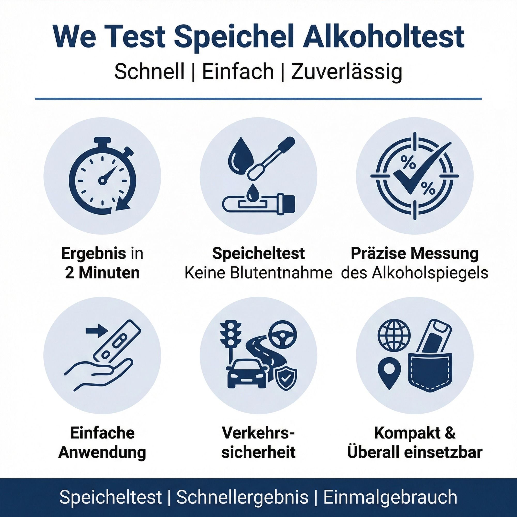 Infografica del test alcol saliva. Vantaggi: risultato rapido, facile utilizzo, sicurezza stradale.