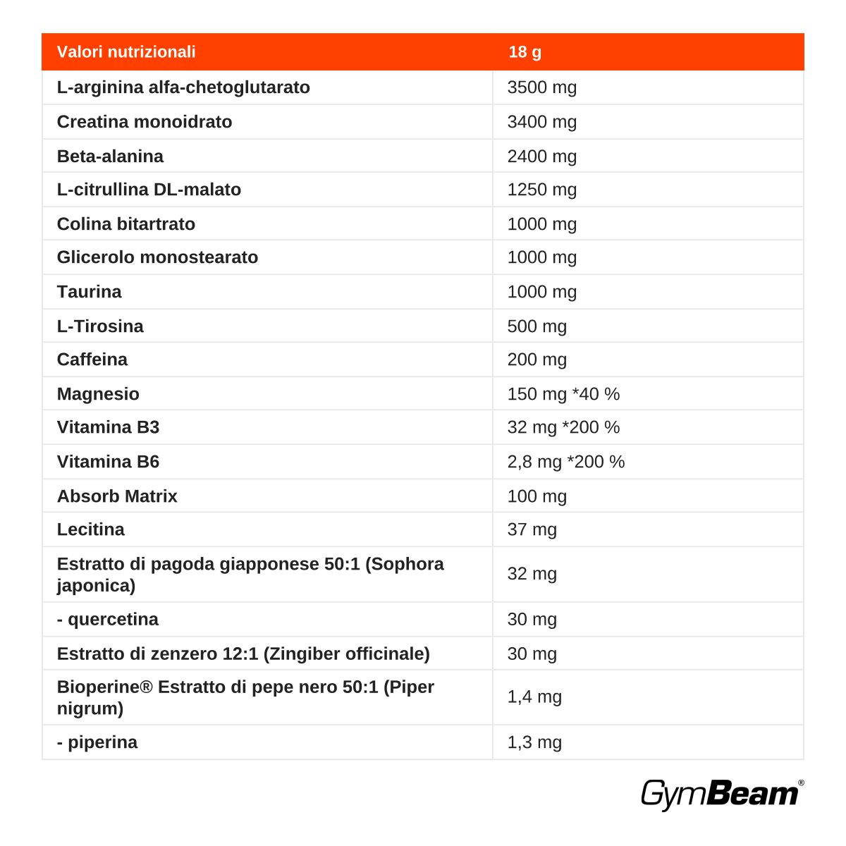 Tabella nutrizionale per polvere pre-allenamento GymBeam CreaFue. Mostra ingredienti come creatina monoidrato e L-arginina.