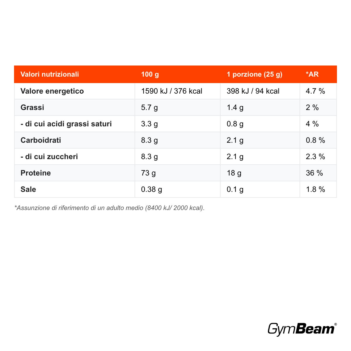 GymBeam True Whey concentrato di proteine del siero di latte, Cioccolato Bianco
